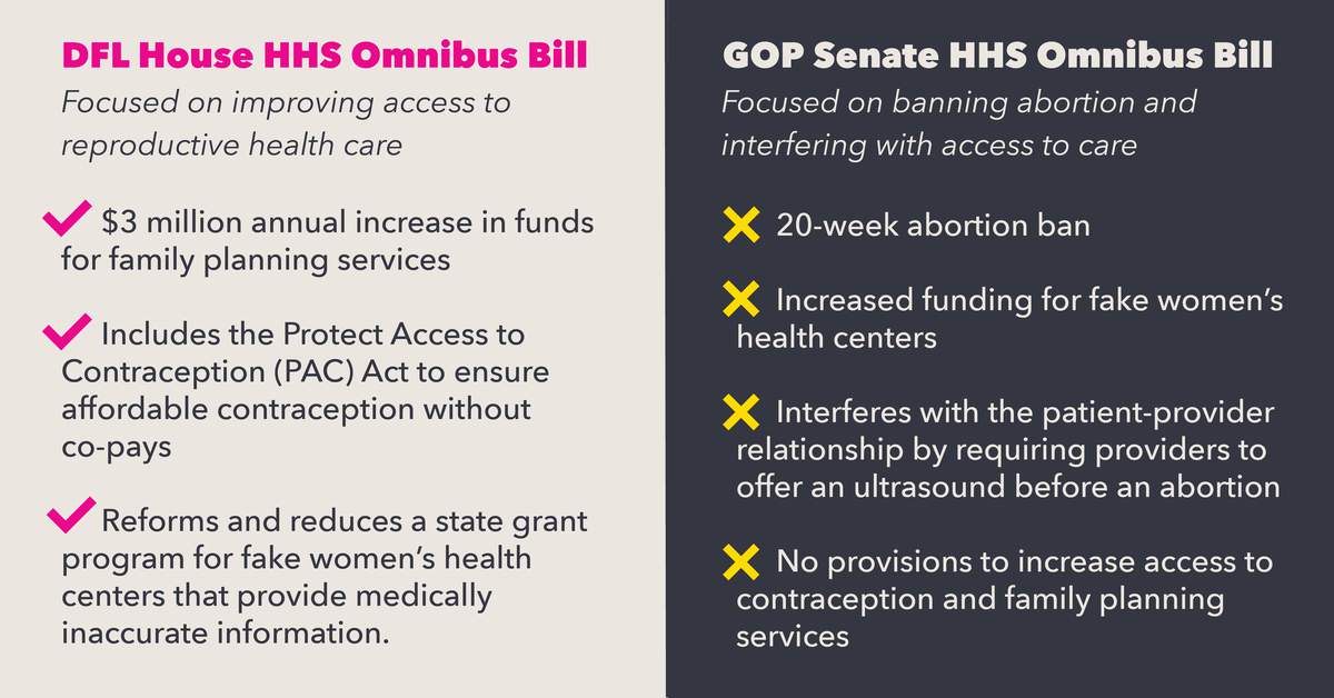 Minnesota House and Senate Health and Human Services Omnibus Bills Show